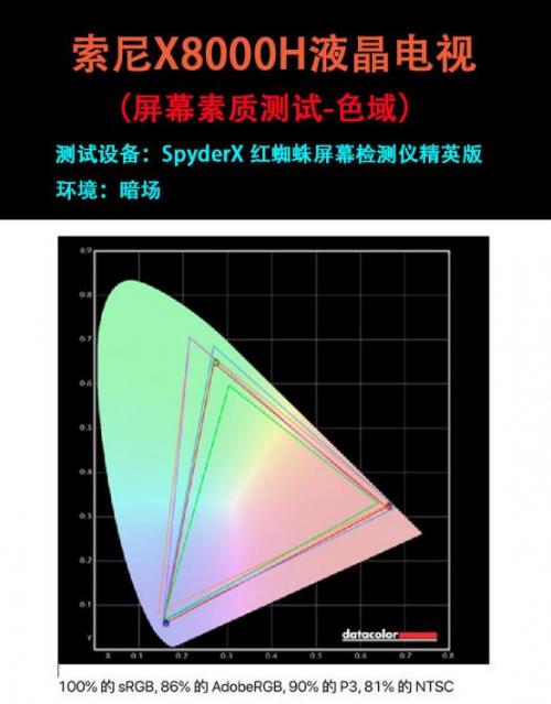 X8000H色域表现