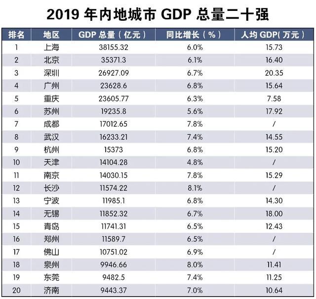 数据来源:各地方统计局(截至2020年4月20日) 魏来 整理 制图:潘晟