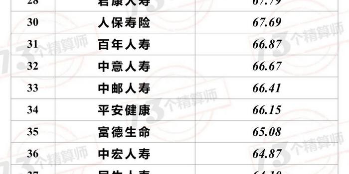 友邦排名_友邦保险(3)