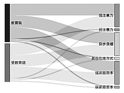 教育端和受教育端在三个方面认知一致(示意图)