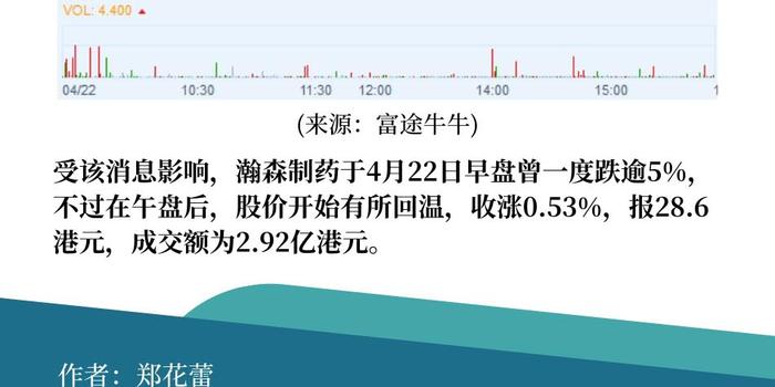 一图解码:为筹资投入研发 翰森制药折让近6%配股