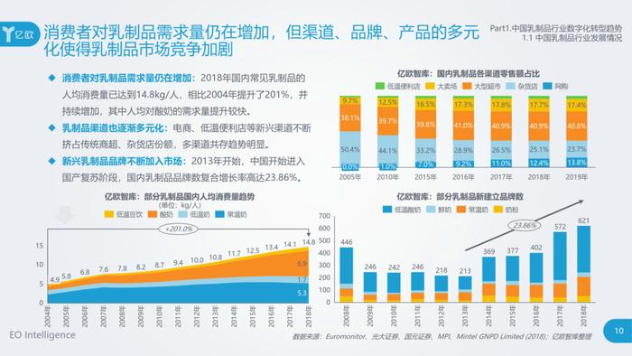 图源:《2020年中国乳制品行业数据中台研究报告》