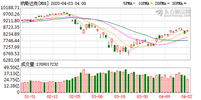 微软股价美股三大指数集体收涨 w700h350z1l10t10dcb.jpg