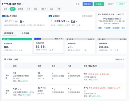 个人续约续费