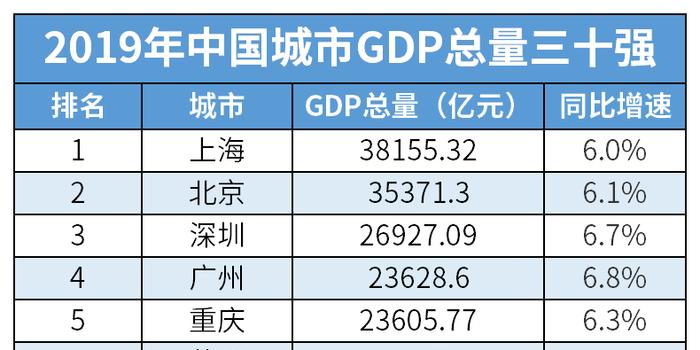 20000美元 gdp_100美元图片(2)