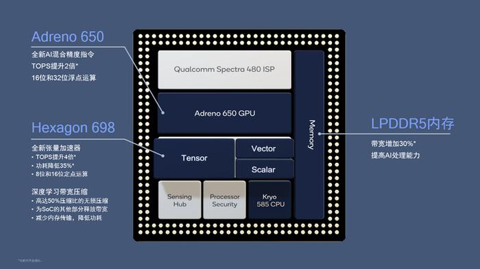 高通第五代AI Engine