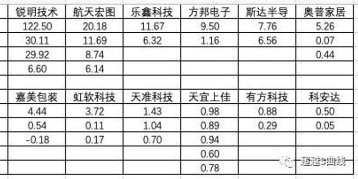 同人口I(2)