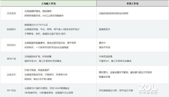 手机云本PhoneBook
