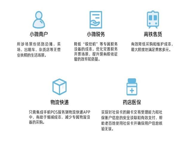 手机POS场景介绍(来自银联官网)