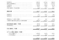 祖龍娛樂月活數兩年降80萬 負債率91%三年派息近9億