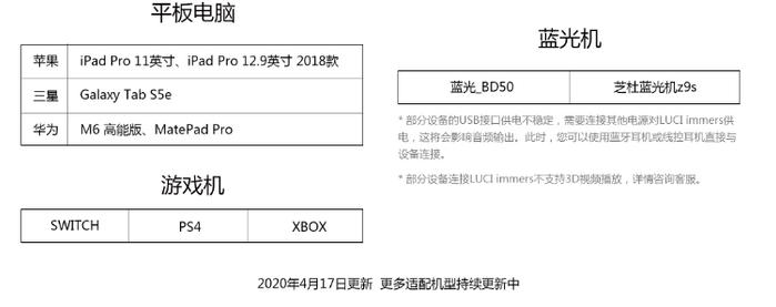 适配列表持续更新中