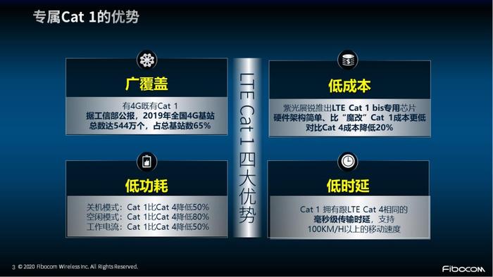 (图4:专属Cat 1的优势)
