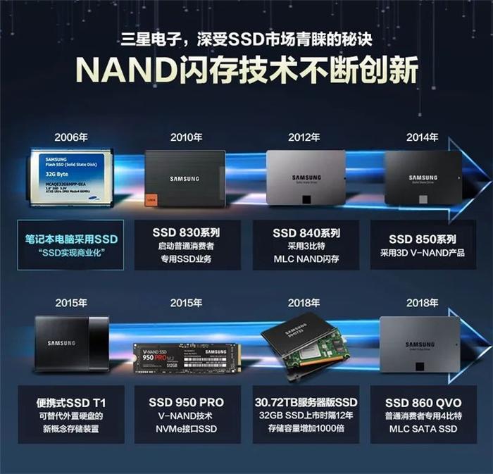 ▲图自三星存储产品官方微博