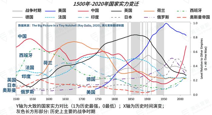 图表显示: