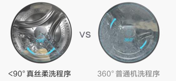 真丝柔洗程序与普通机洗程序对比图