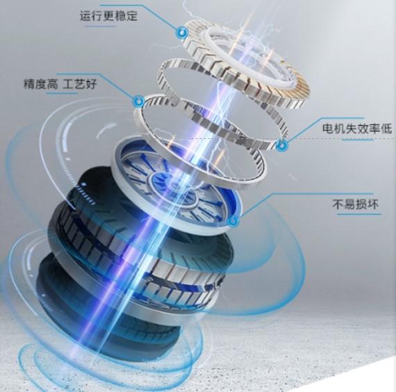 第五代直驱变频电机