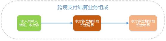 图1 跨境支付结算全流程示意图(硅谷洞察制图)