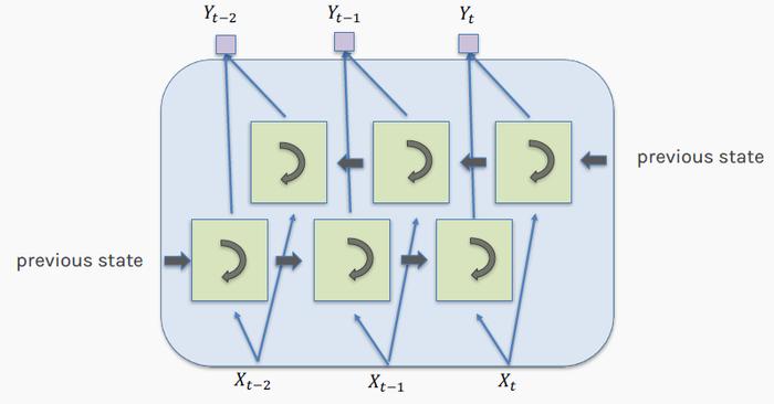 来源:哈佛大学 P. Protopapas教授的课堂讲稿