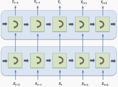 来源:哈佛大学 P. Protopapas教授的课堂讲稿