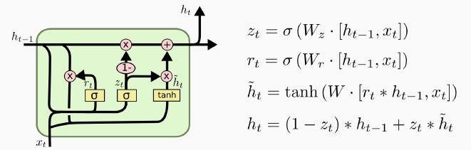 来源:哈佛大学 P. Protopapas教授的课堂讲稿