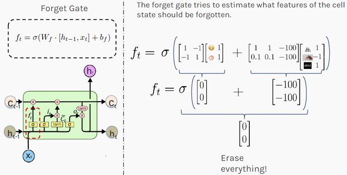 来源:哈佛大学 P. Protopapas教授的课堂讲稿