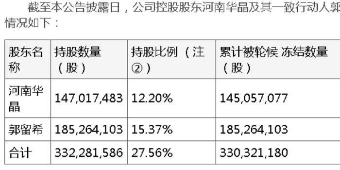 新冠控制人口_崇明岛人口控制图片(2)