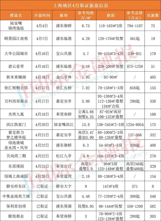 数据来源:房天下安居客等平台(制表:左宇)