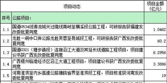 1国道g534线清流城关过境线南岐至横溪段公路工程 最新动态:3月2日