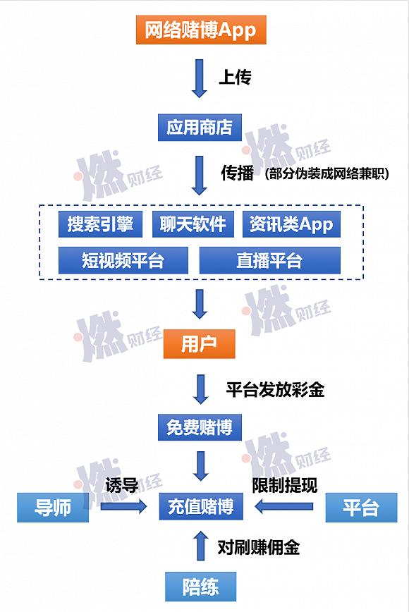 制图 / 燃财经