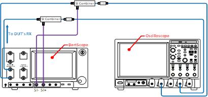 图3 PCIe 3.0 & 4.0的TP1校准拓扑连接