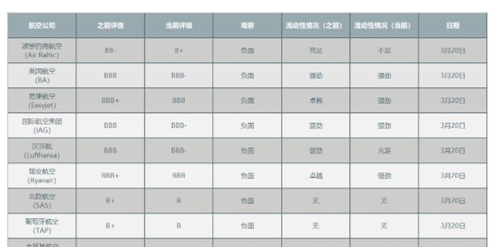 各国gdp缩减图_地图看世界 世界各国GDP总量对比 俄罗斯在西伯利亚的扩张