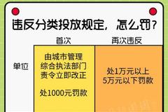 今起实施！北京垃圾分类新政：个人乱扔垃圾最高罚200元