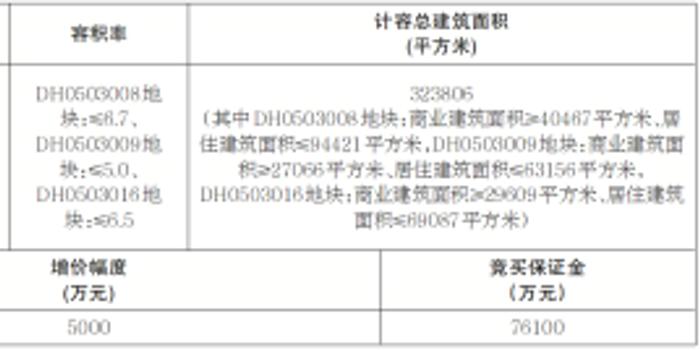 自然资源局关于建设用地gdp_市规划和自然资源局大鹏管理局关于建设项目用地批复的通告