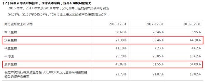 来源:公司公告