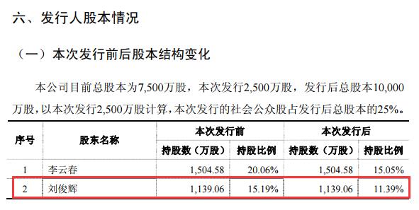 来源:公司招股说明书