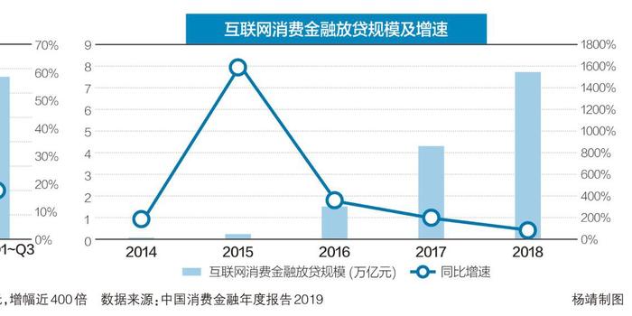 银行贷款大于gdp_外国专家唱衰中国经济的17个理由