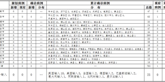山东德州乐陵属于什么风险-5月10日0时至24时德州市新型冠状病毒肺炎疫情情况