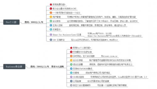 (图为国内某代理商价格)
