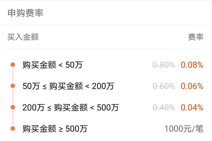 图片来源:天天基金