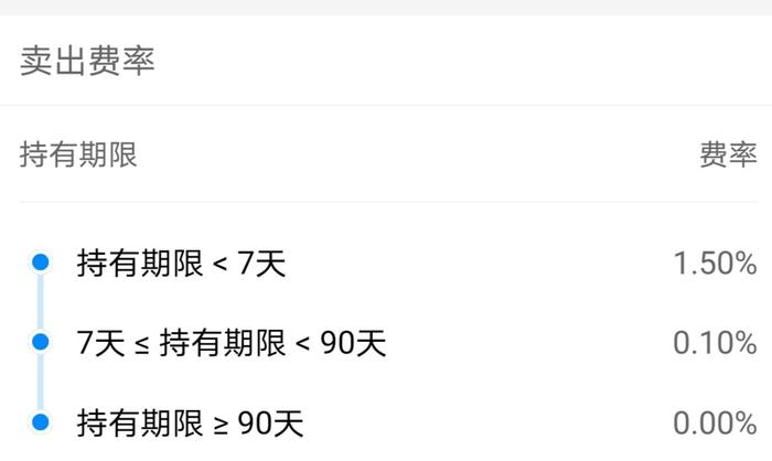 图片来源:天天基金