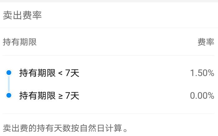 图片来源:天天基金