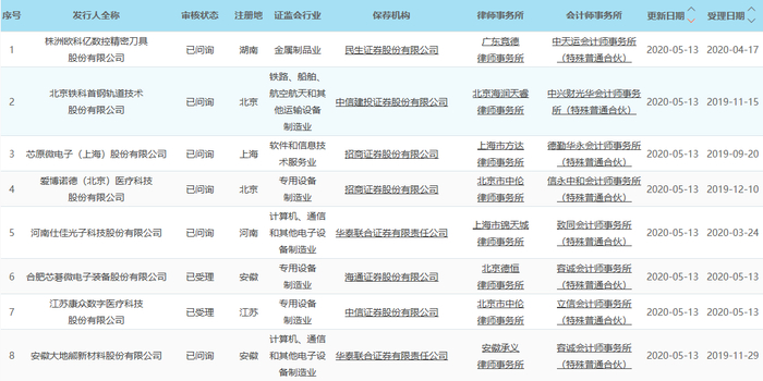 ai四小龙 云从科技完成18亿元新一轮融资 安博通累计获政府补助超800万
