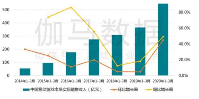 疫情期间我国gdp增长情况_中行研究院 预计明年我国GDP增长7.5 左右