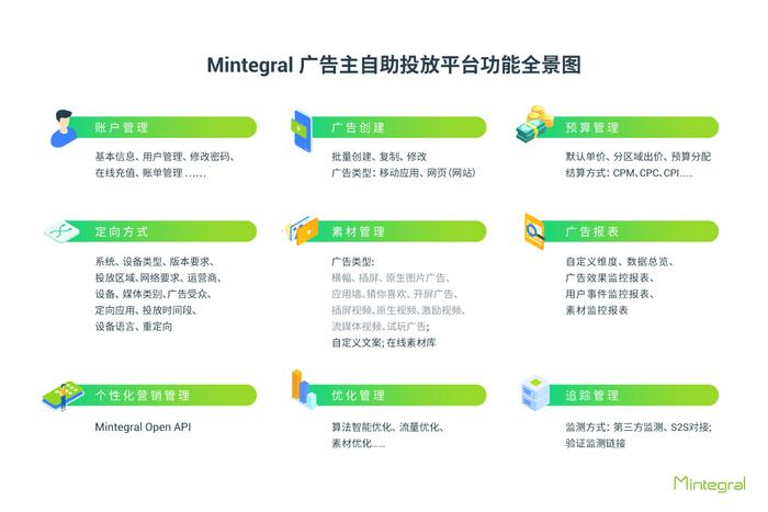 Mintegral广告主自助投放平台功能全景图