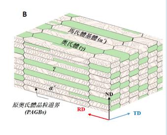 “超级钢”独特的片层状结构。图片来源:香港大学