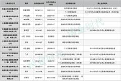 人保助贷险风波不断:通道业务未停 飞贷等合作被提前中止