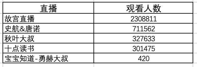 读书日直播与直播数据