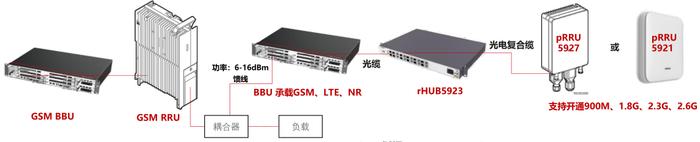 图1 Lampsite系统实物连接示意图