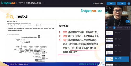 图为王子毅老师针对《剑15》小作文流程图分析