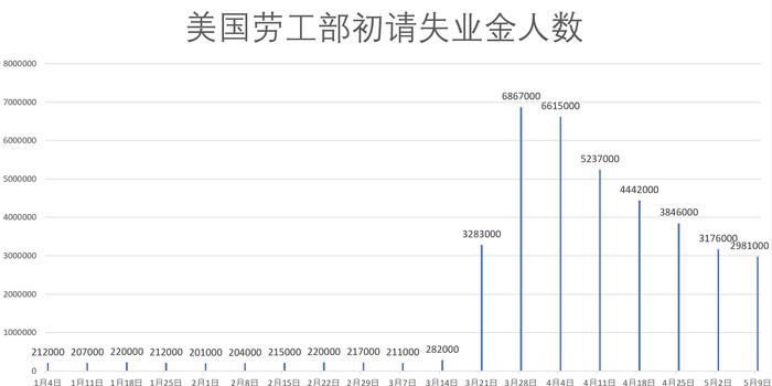 20年人口普查时间点_人口普查(3)